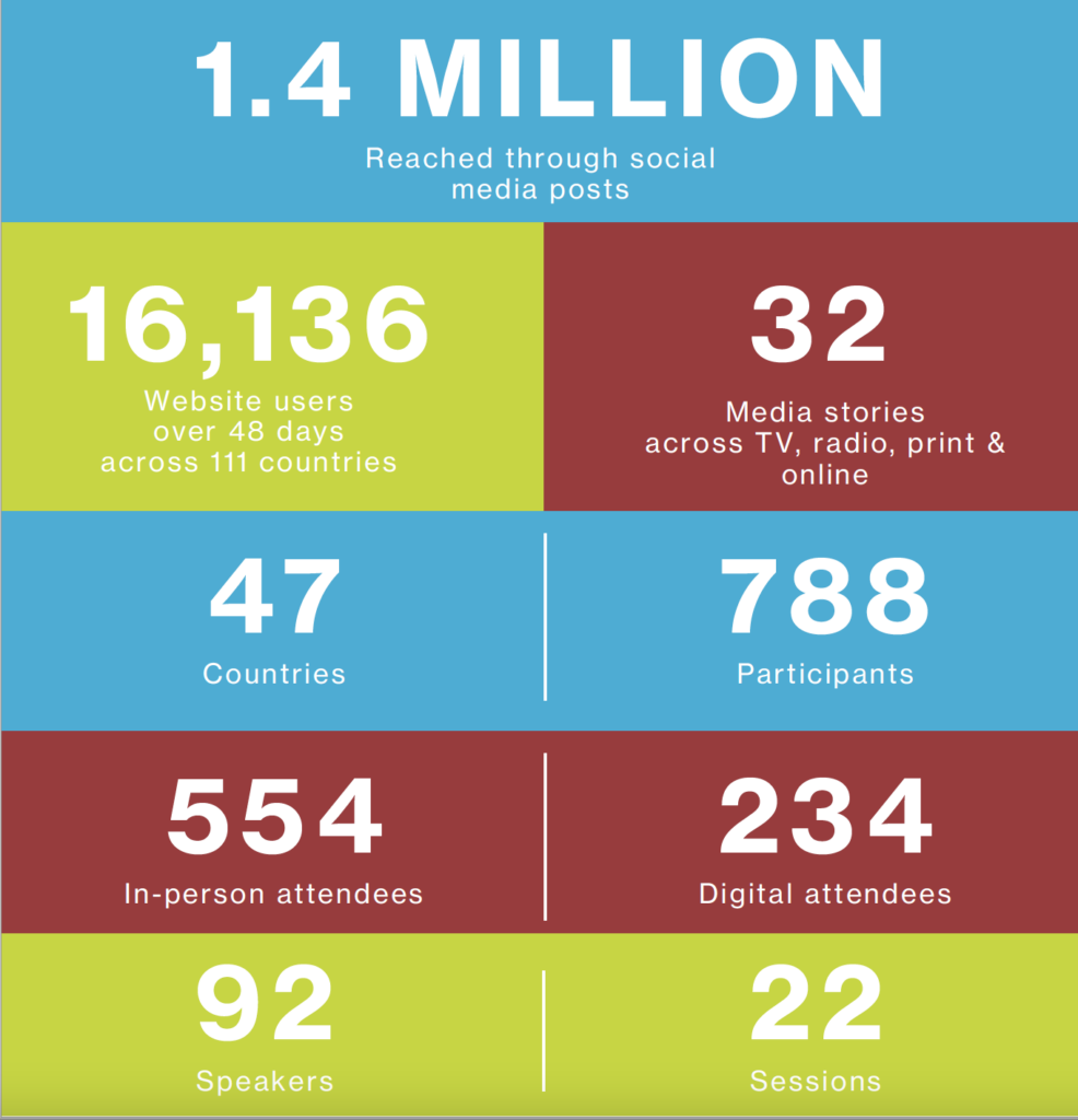 THE FORUM IN NUMBERS